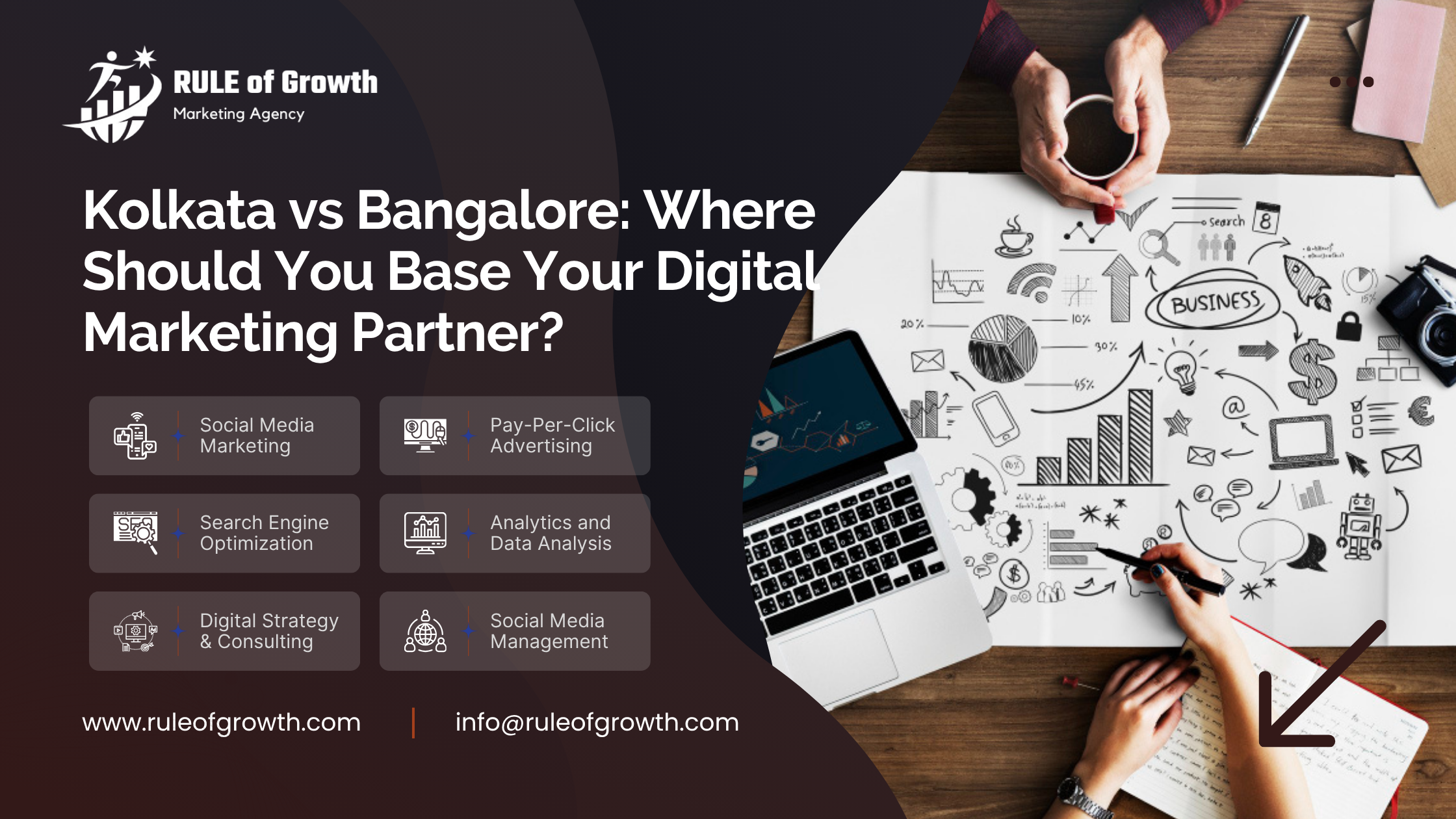 Kolkata vs Bangalore Where Should You Base Your Digital Marketing Partner image Rule of Growth