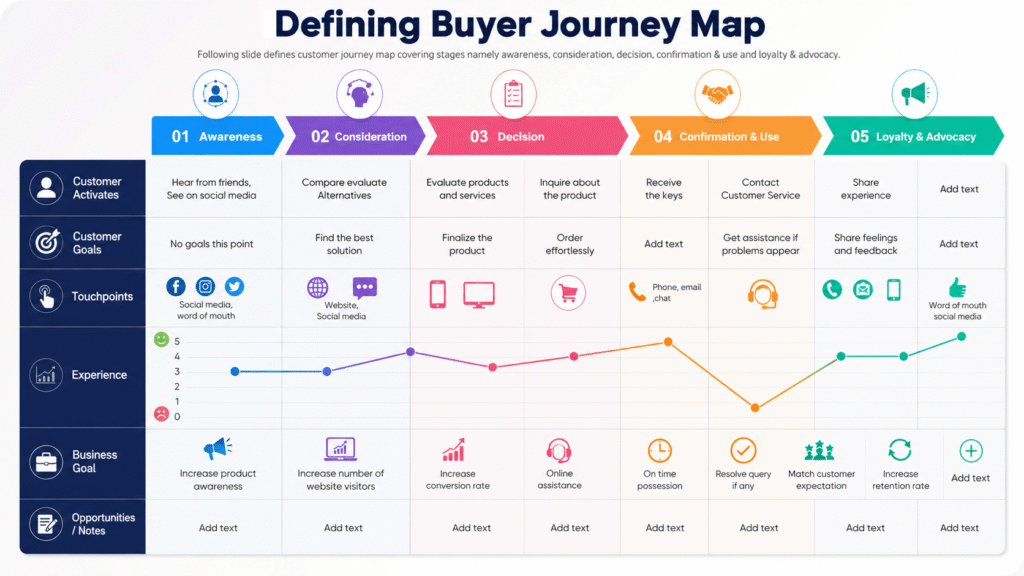 The Real Estate Buyer Journey in Kolkata